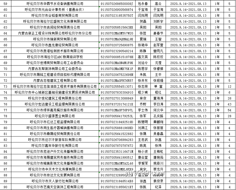 青旅团建，尴尬视频大公开！结果是...😱