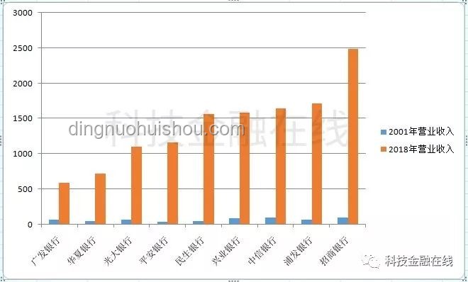 广发银行与其他股份行对比分析：真的到了最危险的时刻？